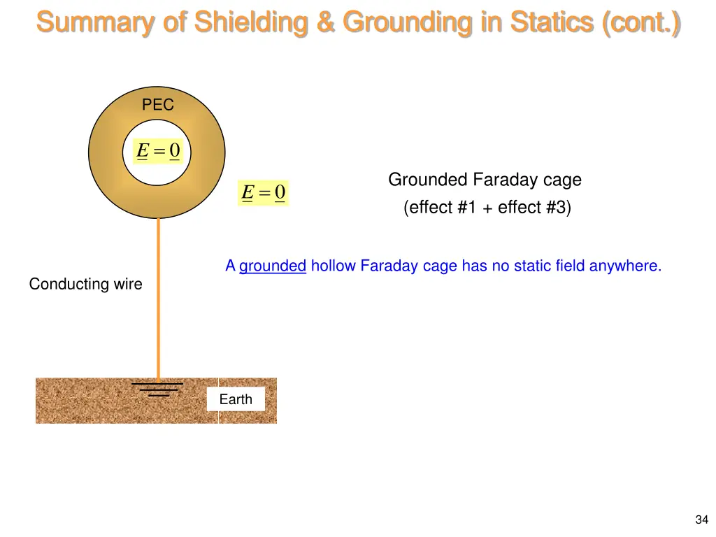 summary of shielding grounding in statics cont 1