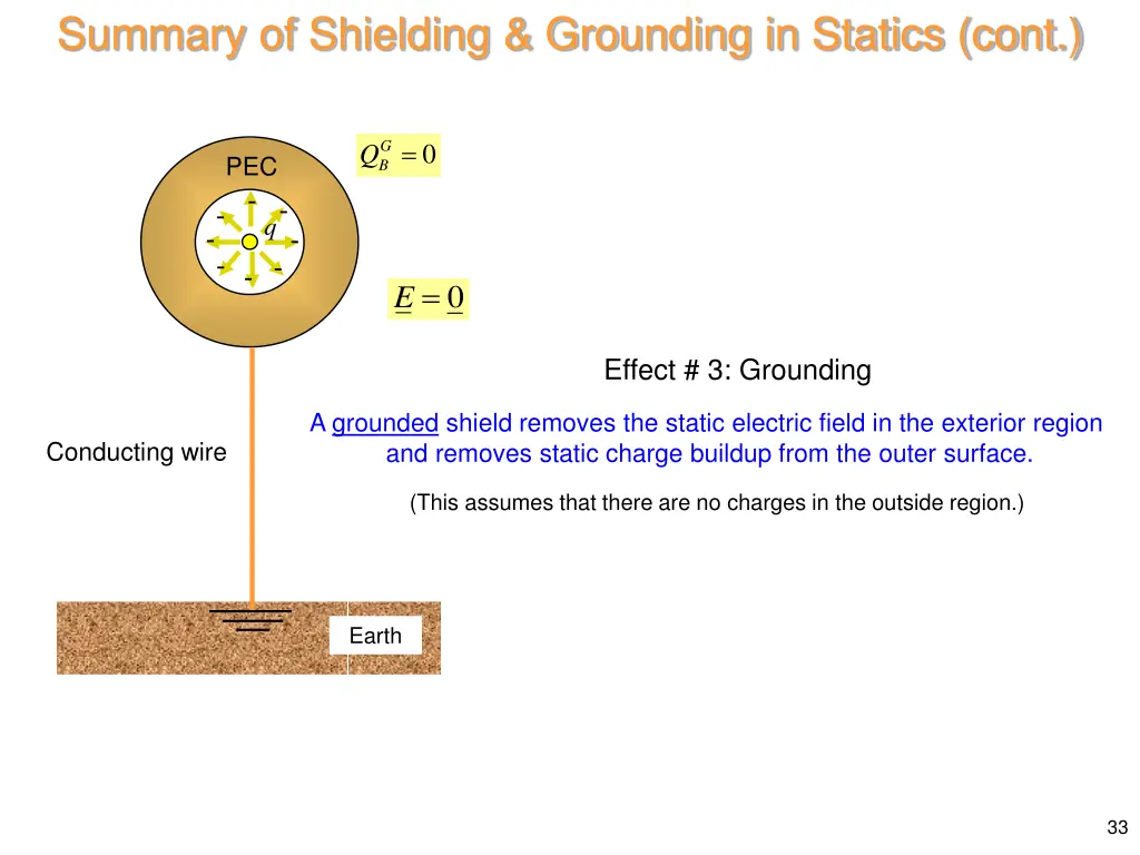 summary of shielding grounding in statics cont