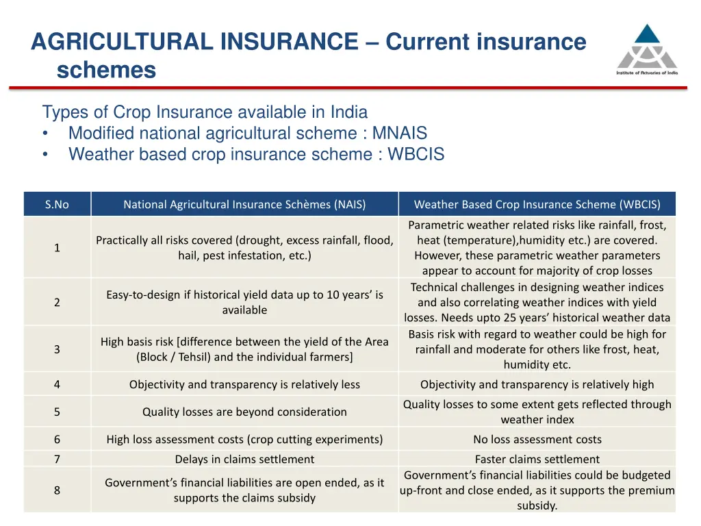 agricultural insurance current insurance schemes