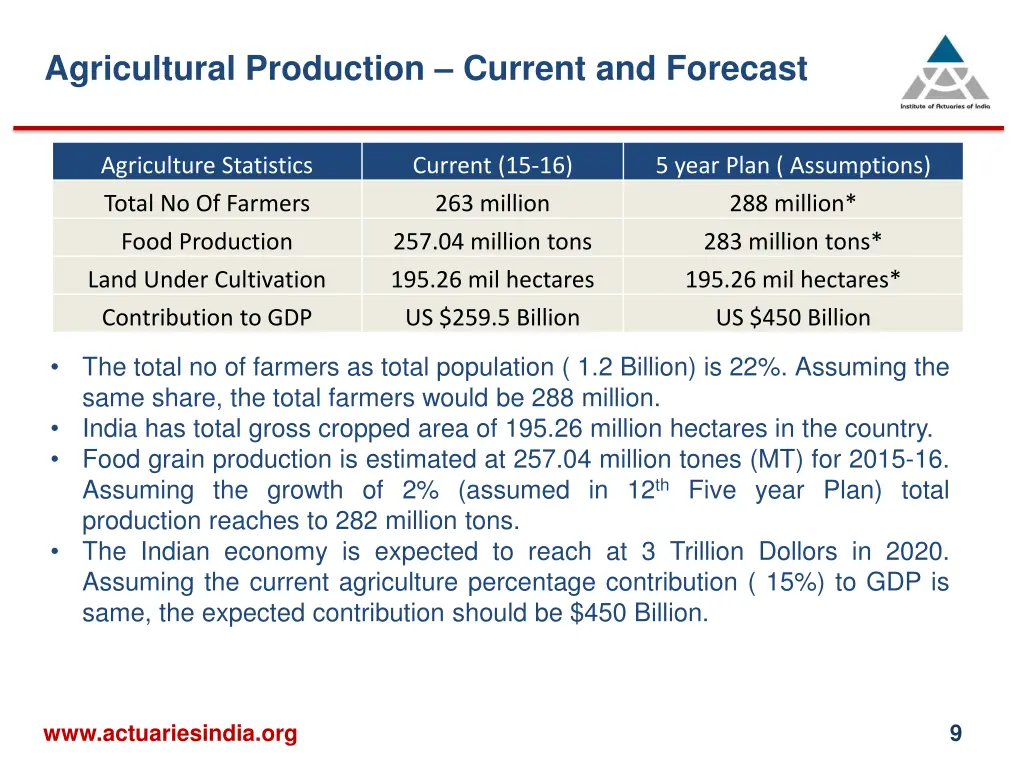 agricultural production current and forecast