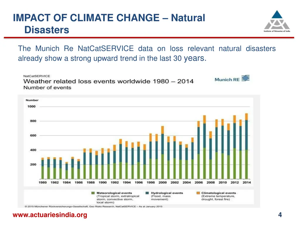 impact of climate change natural disasters