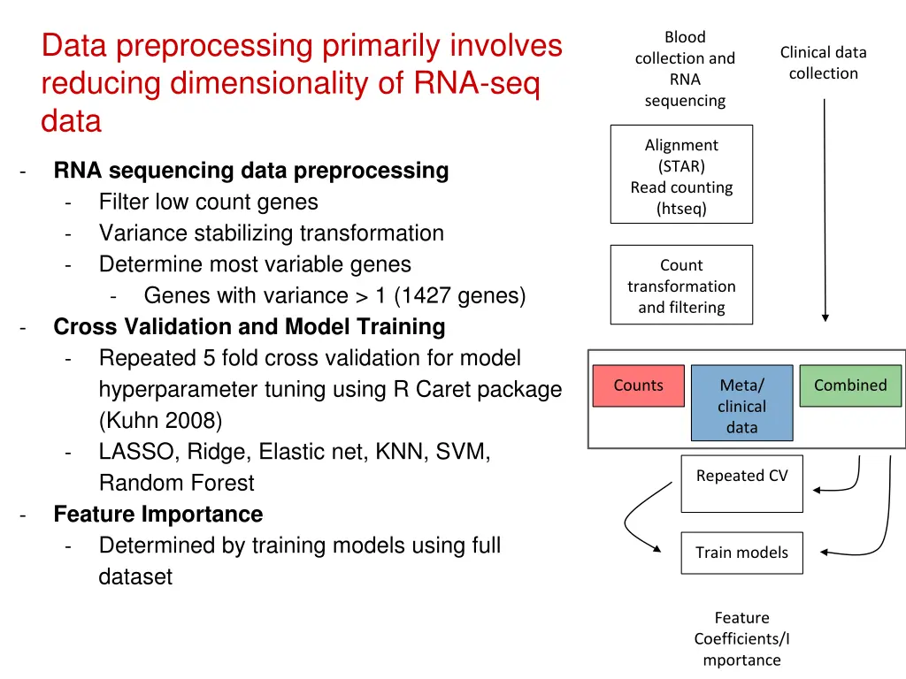 data preprocessing primarily involves reducing