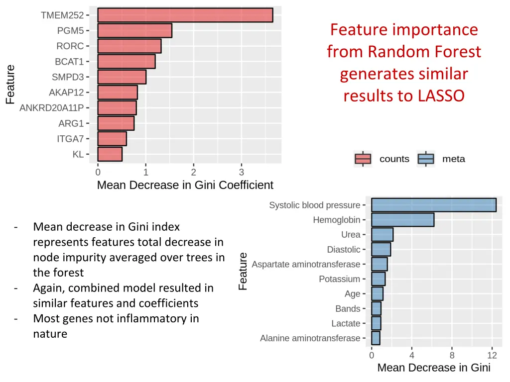 feature importance from random forest generates 1