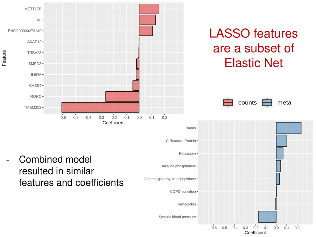 lasso features are a subset of elastic net