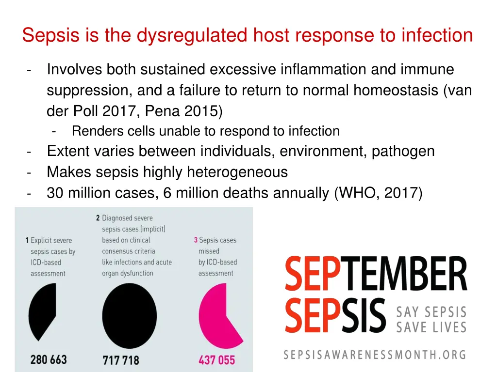 sepsis is the dysregulated host response