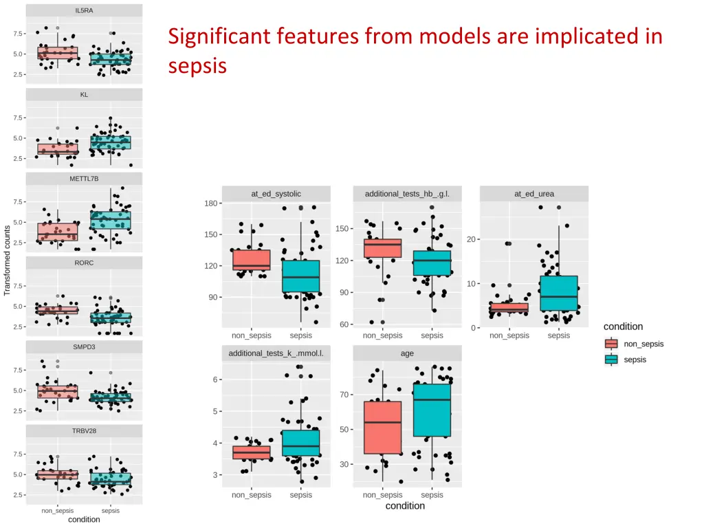 significant features from models are implicated