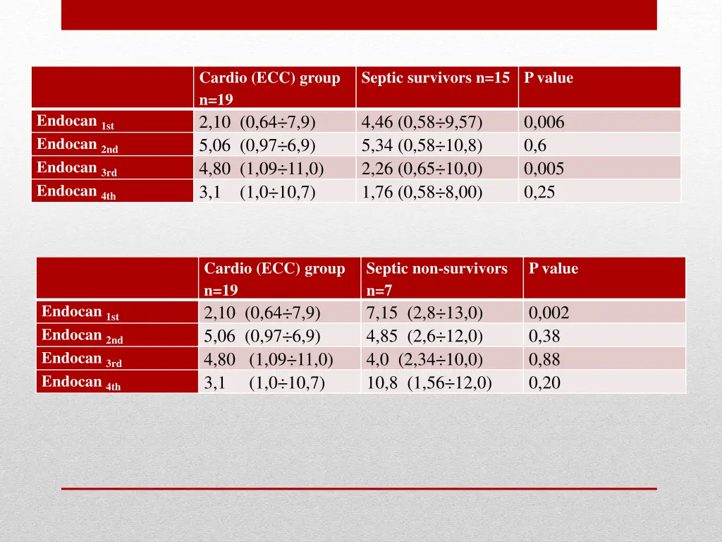 cardio ecc group