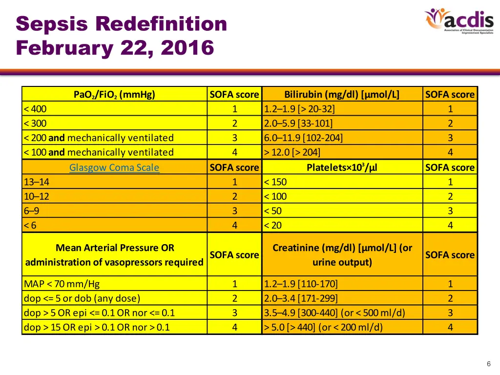 sepsis redefinition february 22 2016 1