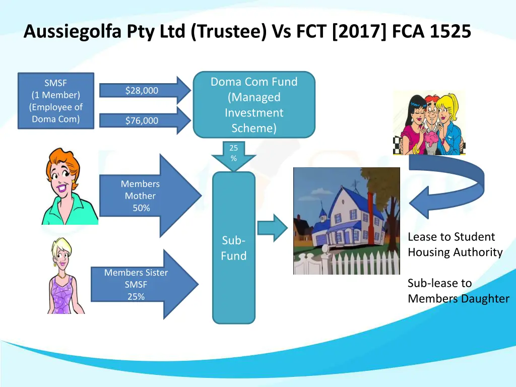 aussiegolfa pty ltd trustee vs fct 2017 fca 1525