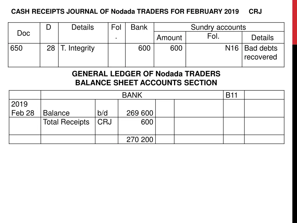 cash receipts journal of nodada traders