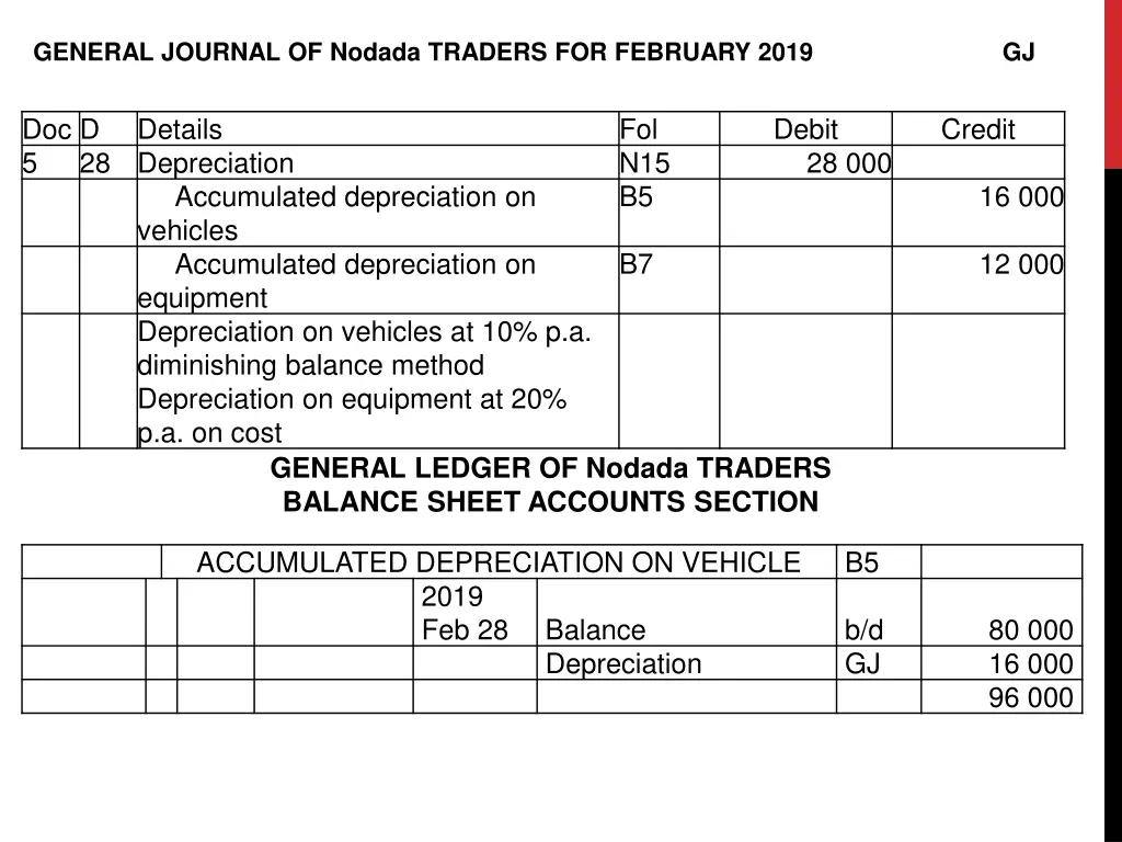 general journal of nodada traders for february 1
