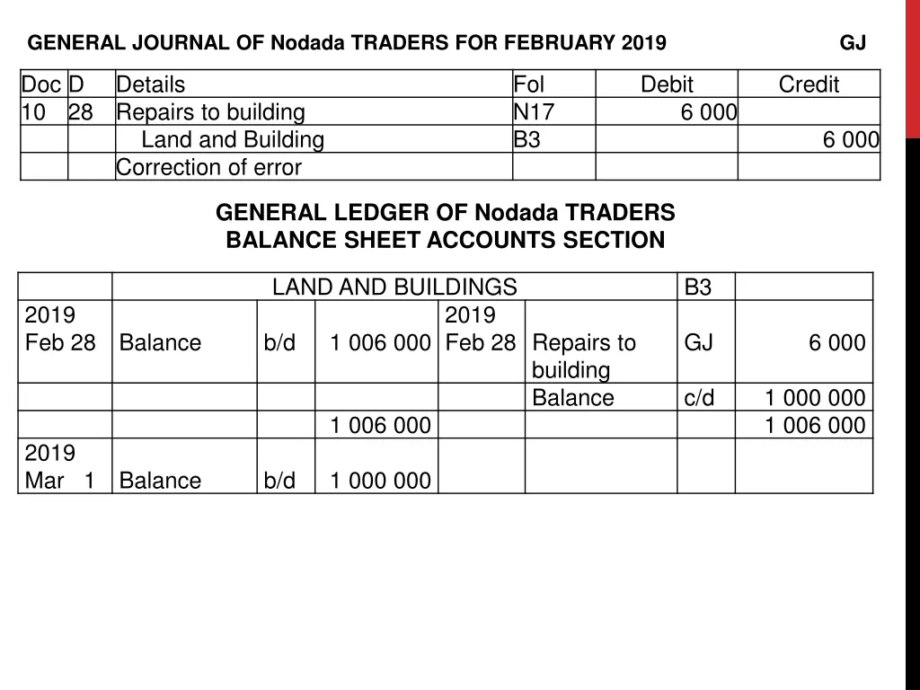 general journal of nodada traders for february 3