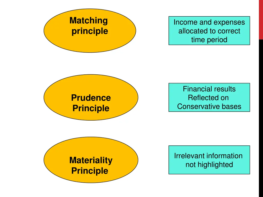 matching principle