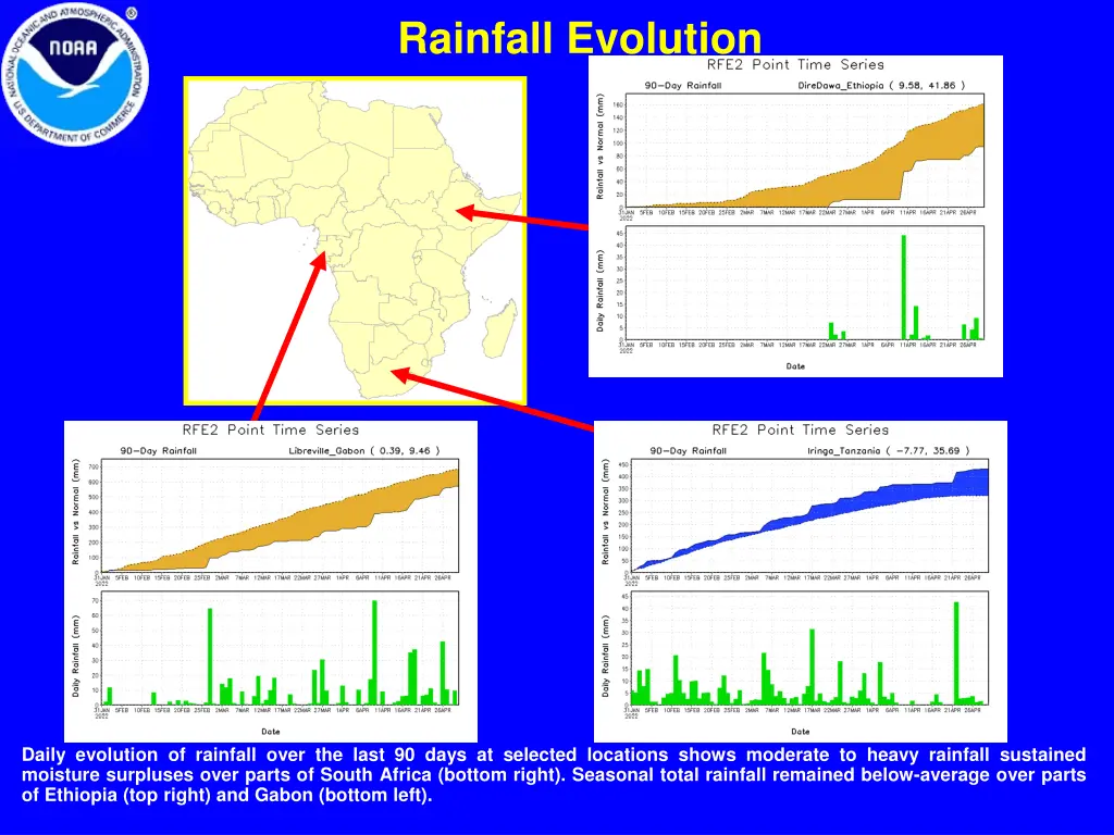 rainfall evolution