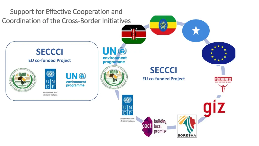 support support for coordination of coordination