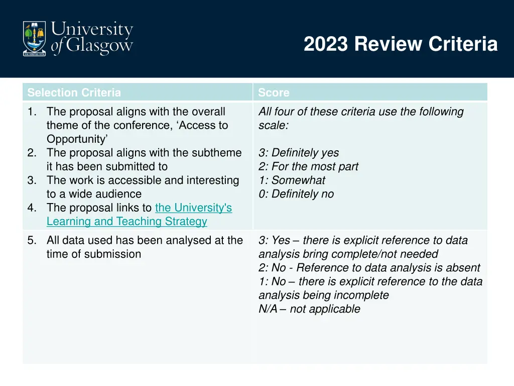 2023 review criteria
