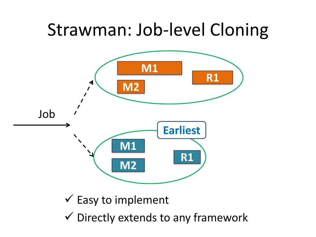 strawman job level cloning