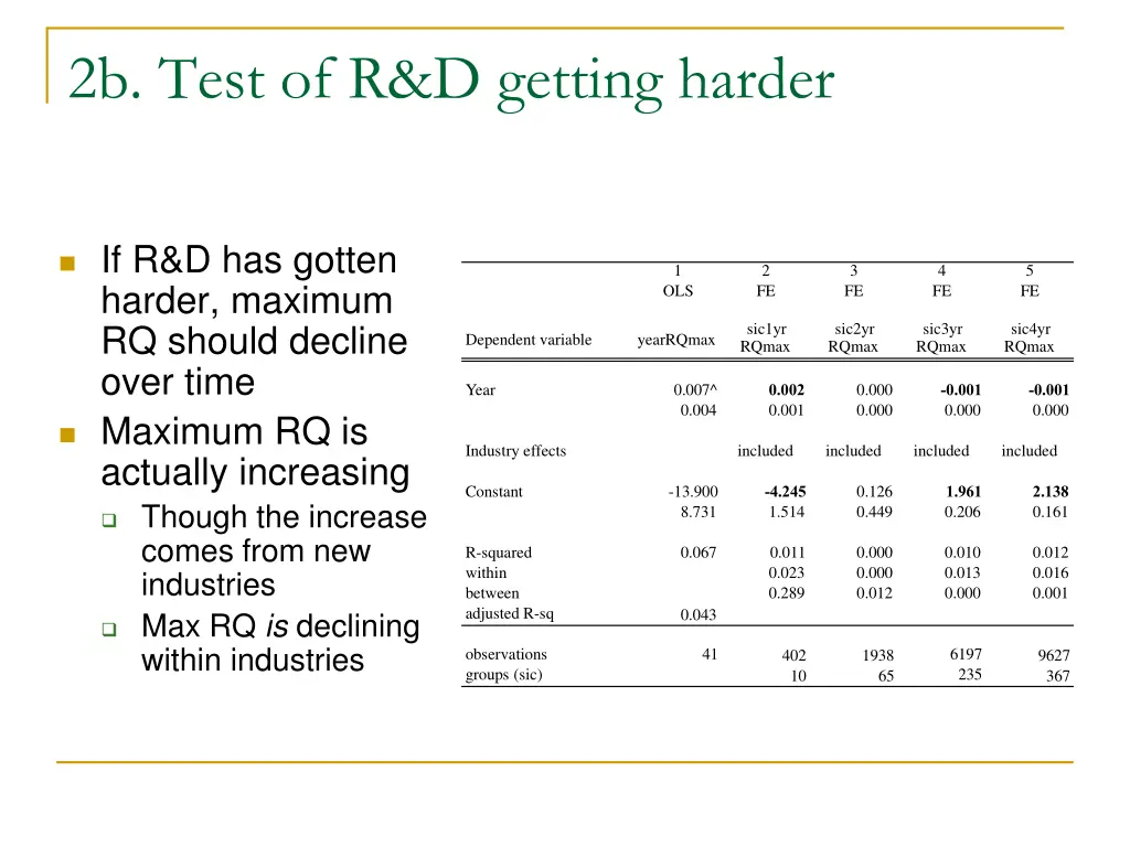 2b test of r d getting harder