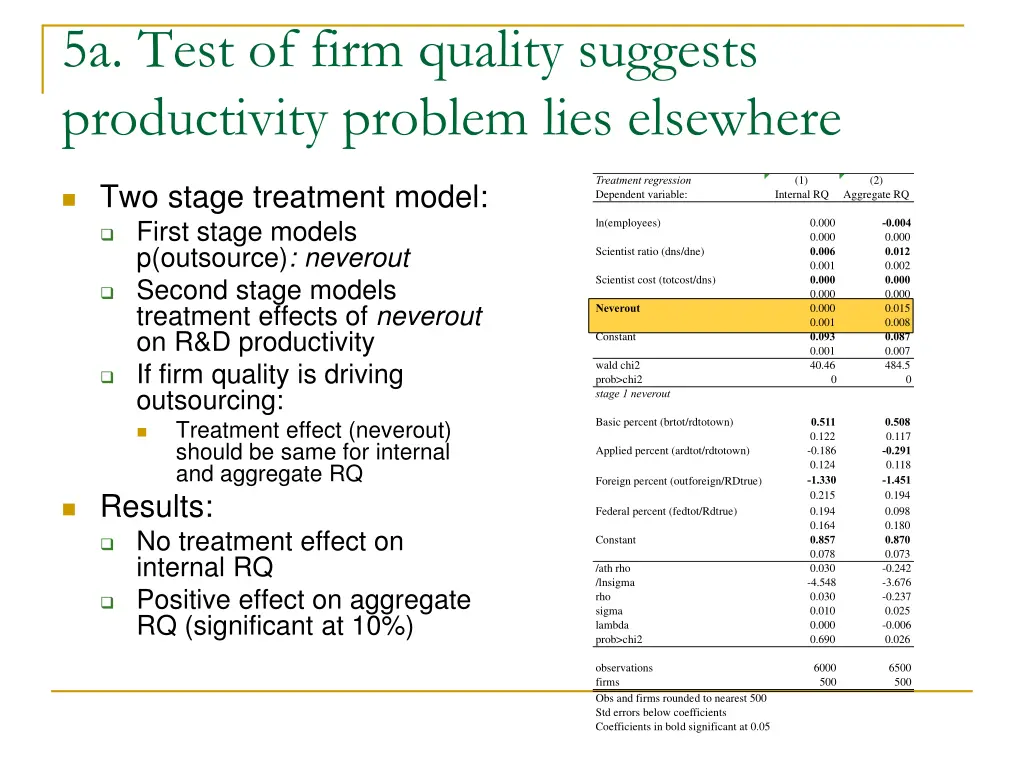 5a test of firm quality suggests productivity