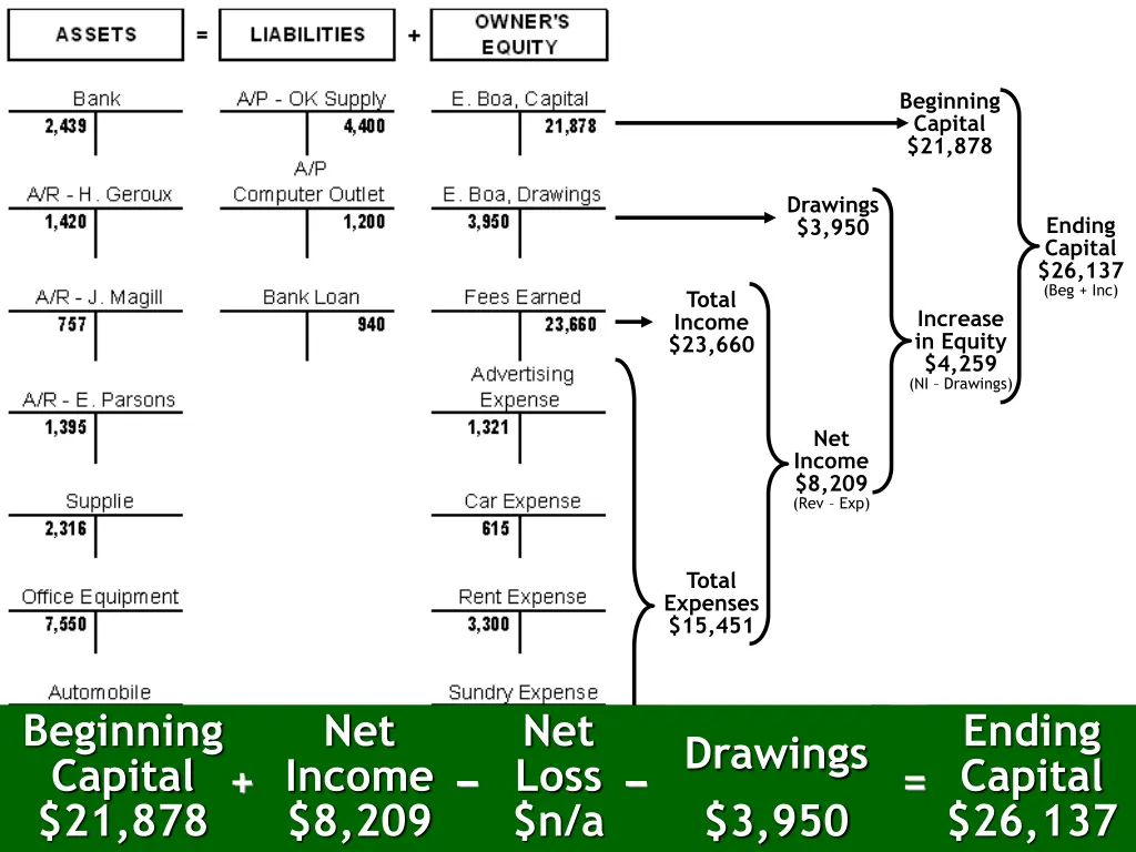 beginning capital 21 878