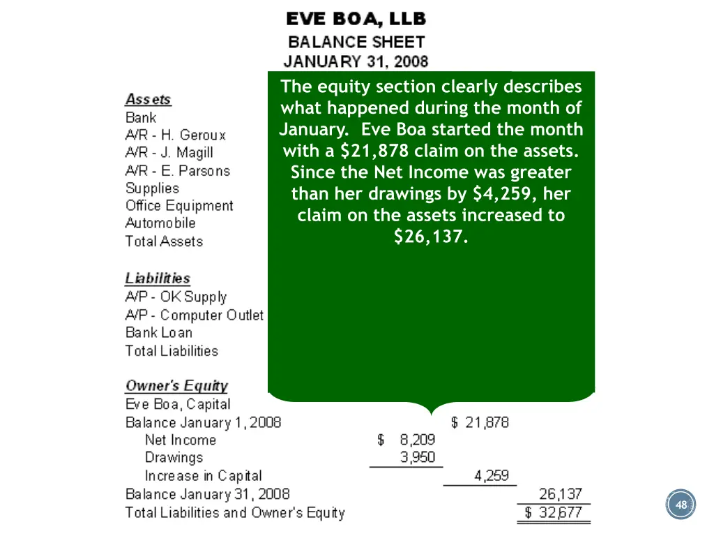 for this balance sheet the assets section