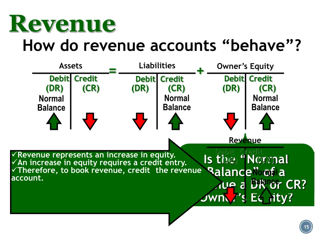 revenue how do revenue accounts behave