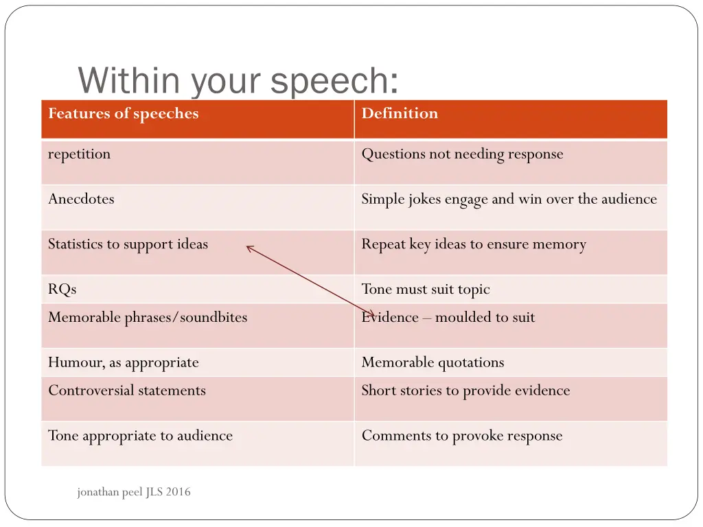 within your speech features of speeches