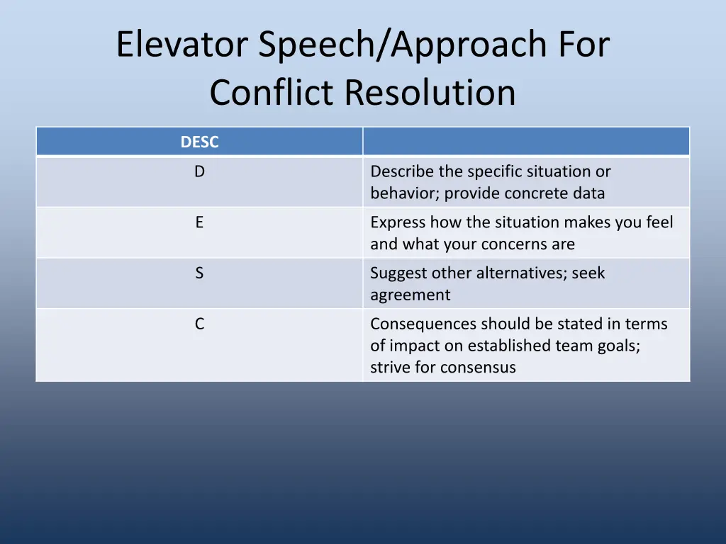 elevator speech approach for conflict resolution 2