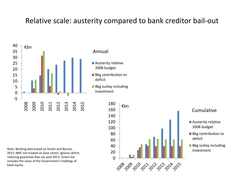 relative scale austerity compared to bank 1