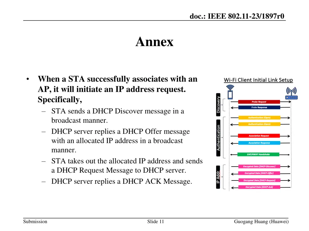 doc ieee 802 11 23 1897r0 10
