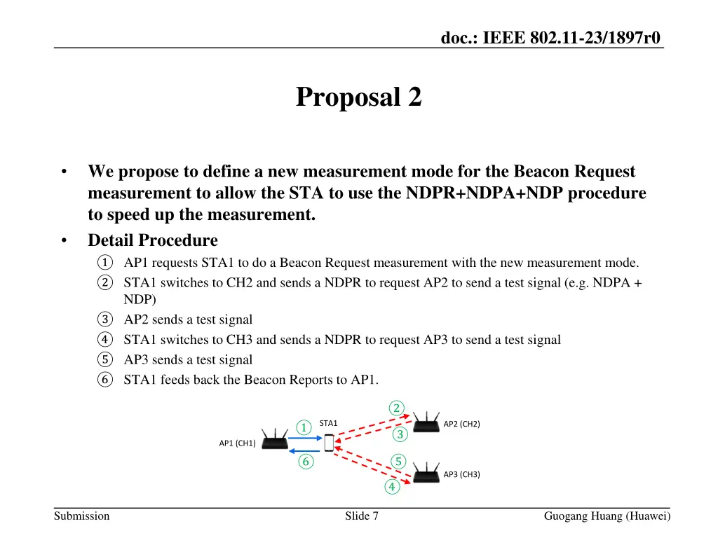 doc ieee 802 11 23 1897r0 6