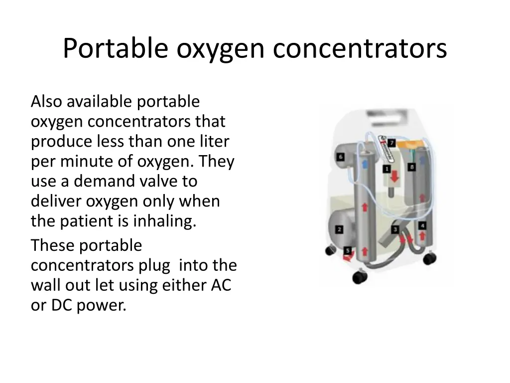 portable oxygen concentrators