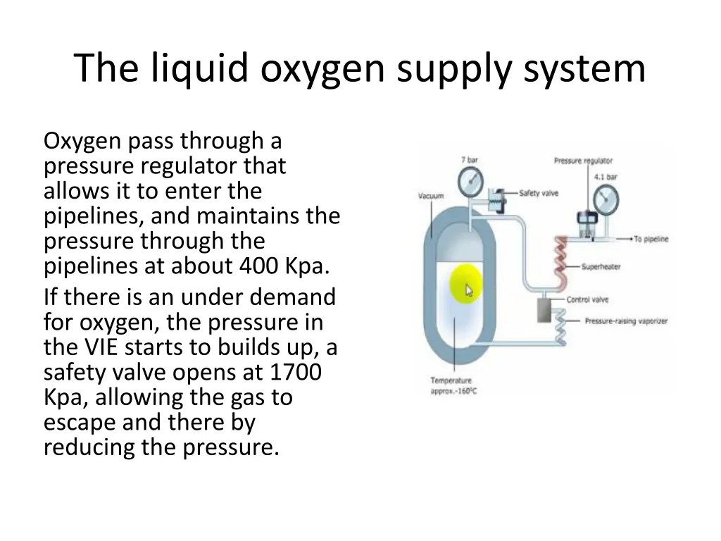 the liquid oxygen supply system