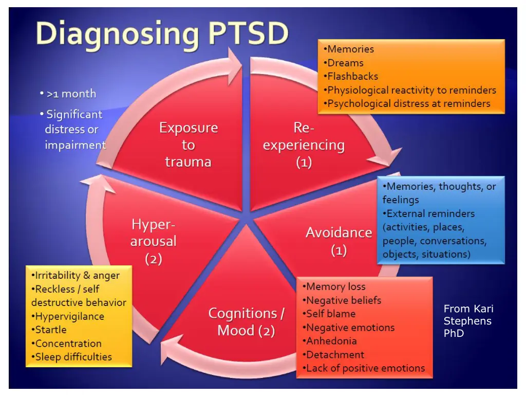 from kari stephens phd