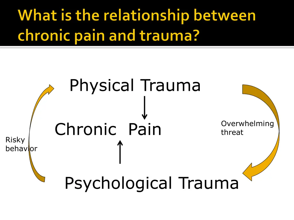 physical trauma