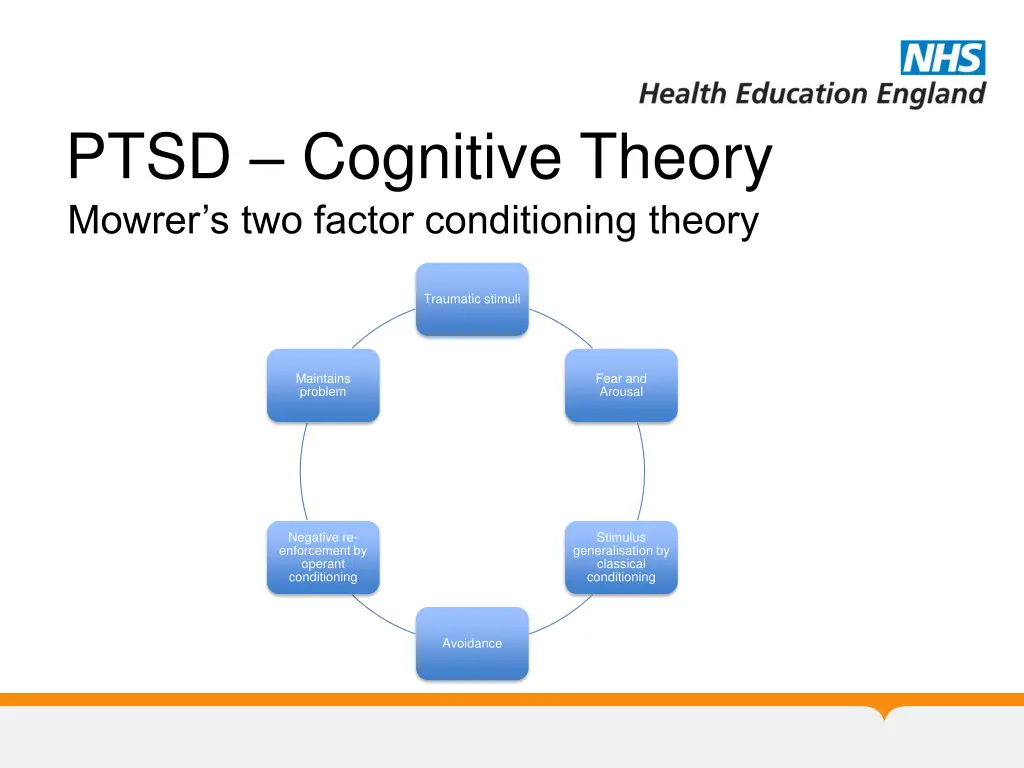 ptsd cognitive theory mowrer s two factor