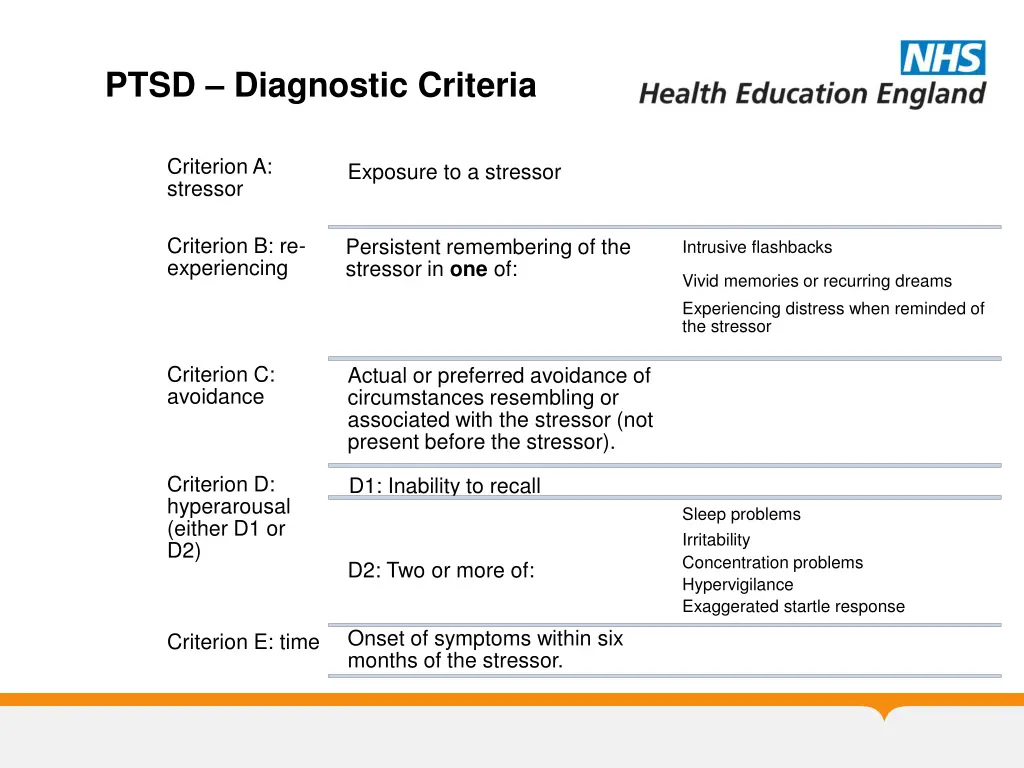 ptsd diagnostic criteria