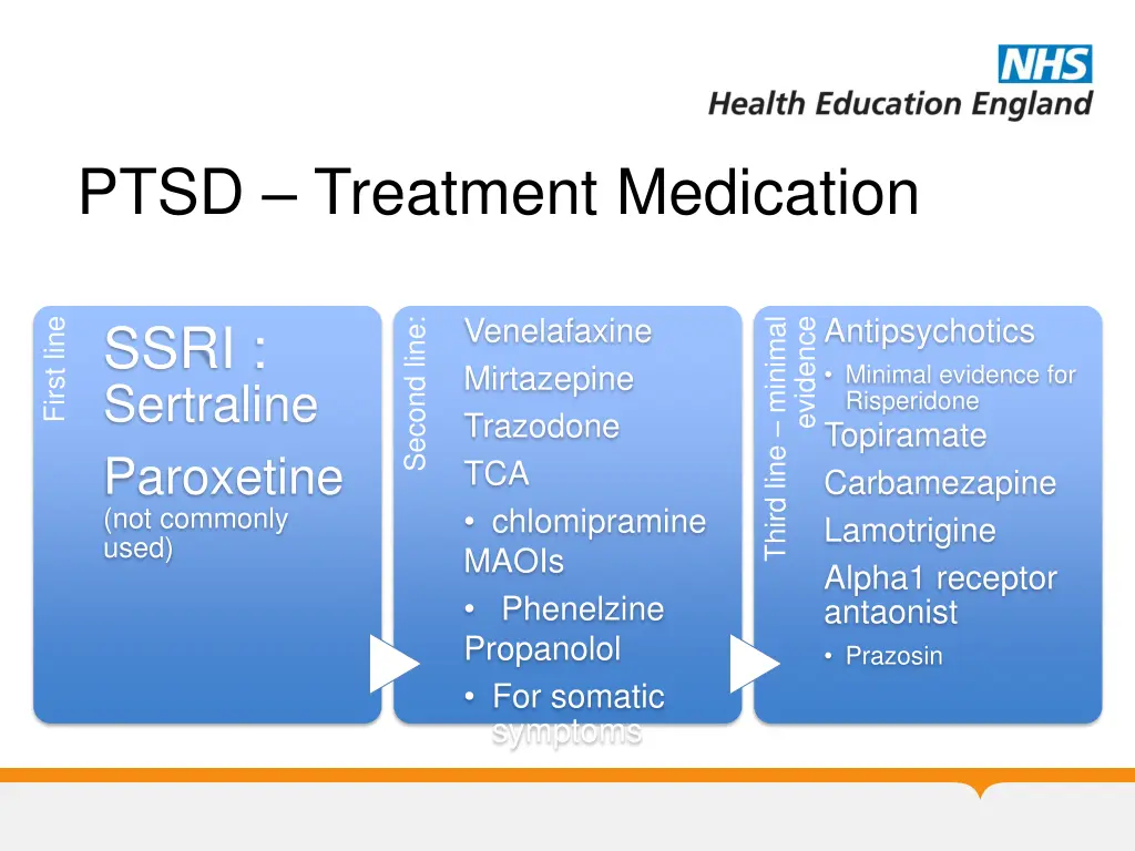 ptsd treatment medication