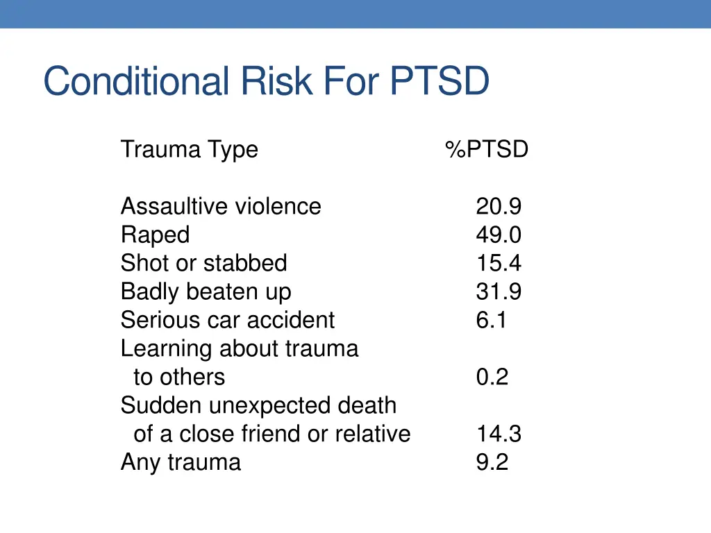 conditional risk for ptsd