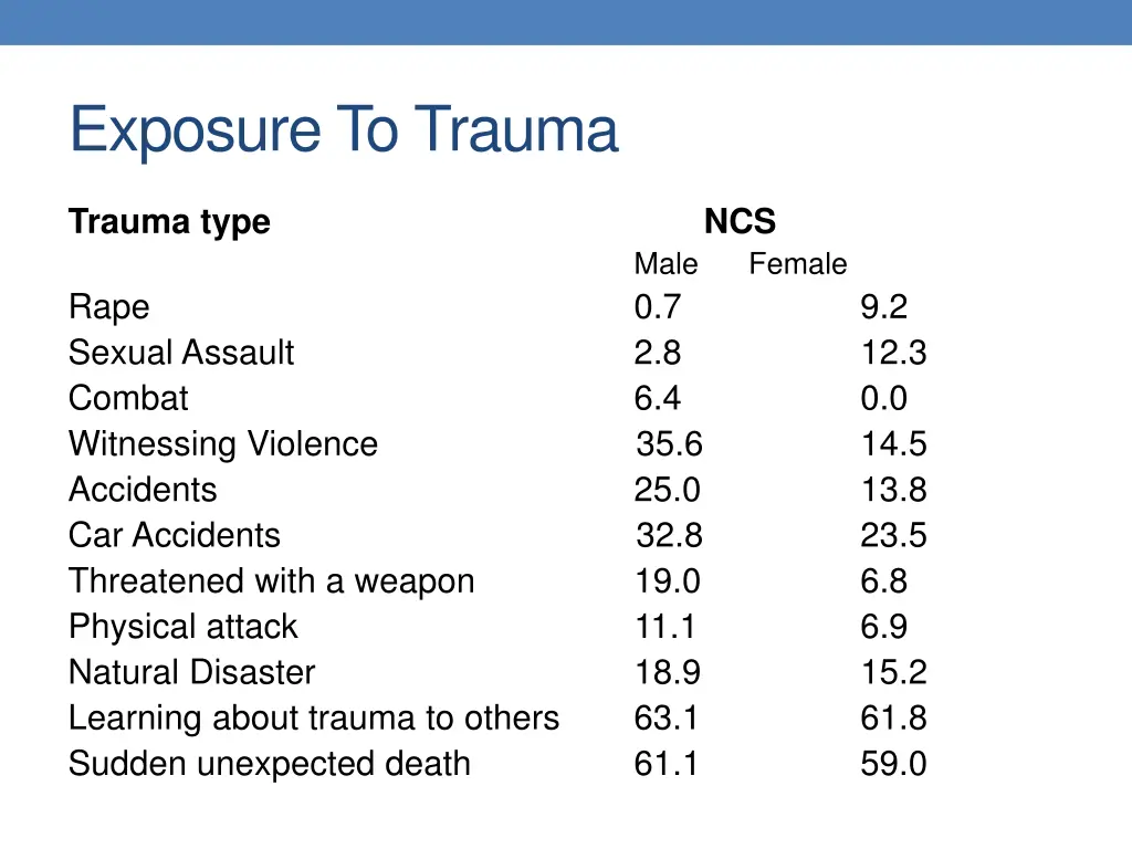 exposure to trauma
