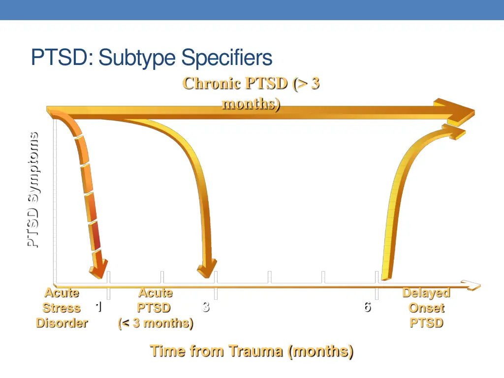 ptsd subtype specifiers