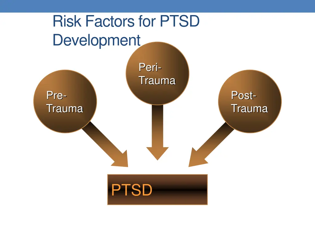 risk factors for ptsd development
