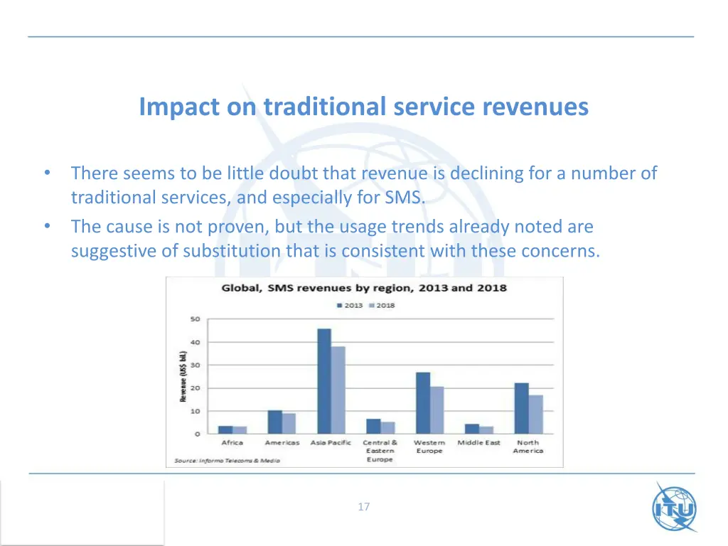 impact on traditional service revenues