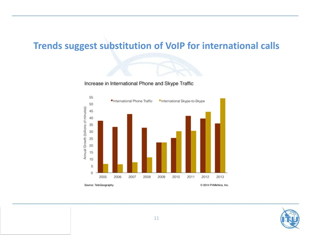 trends suggest substitution of voip