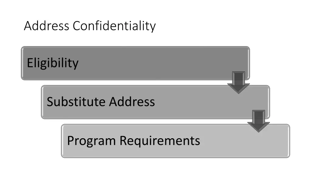 address confidentiality
