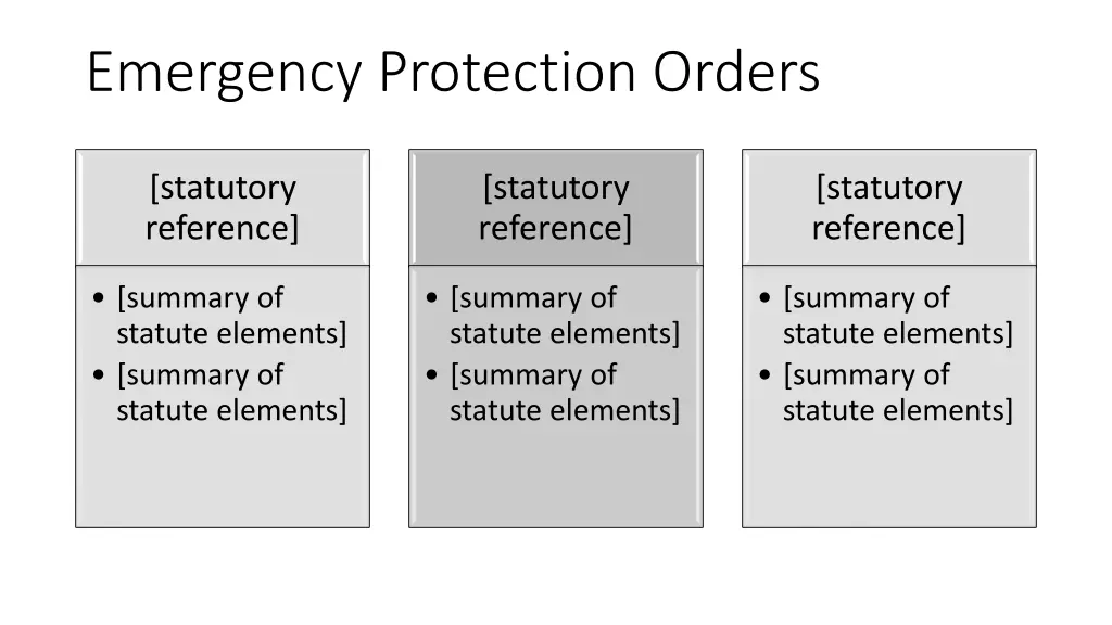 emergency protection orders