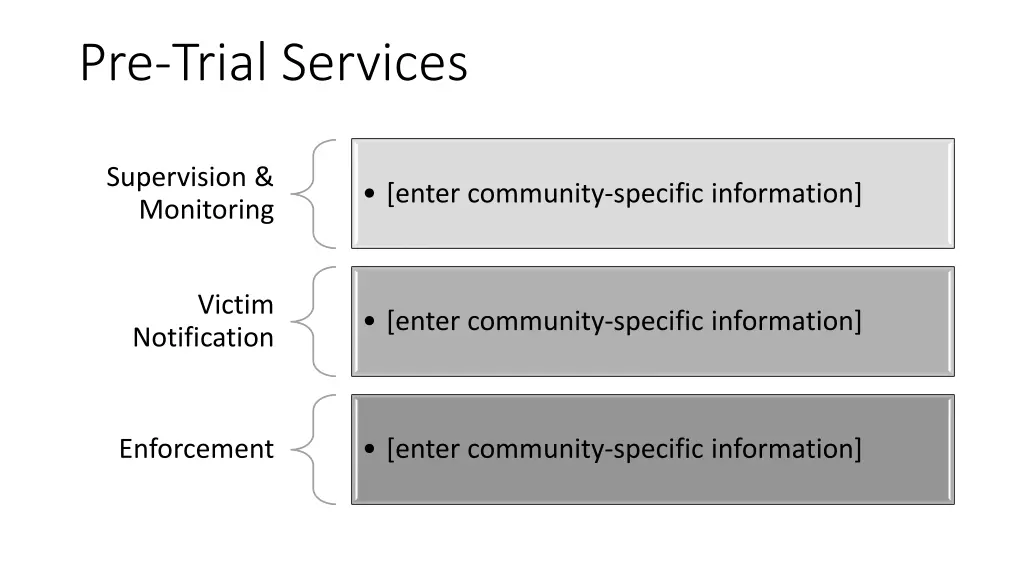 pre trial services