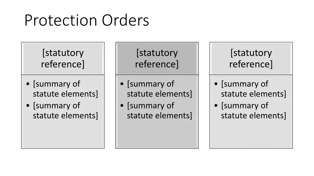 protection orders