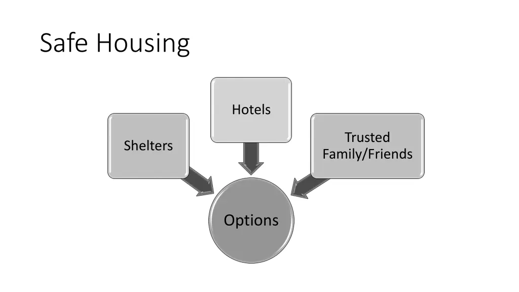 safe housing
