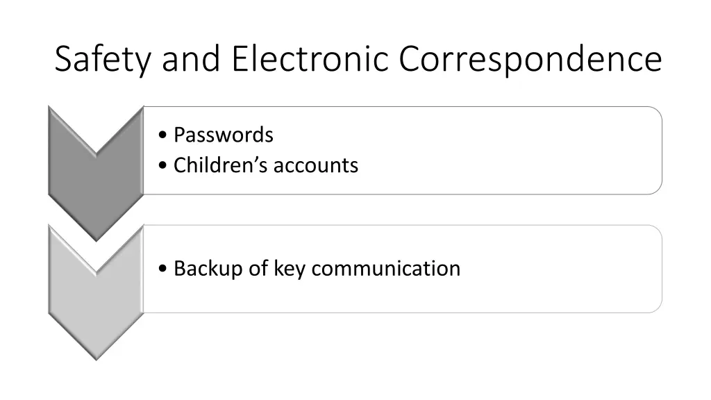 safety and electronic correspondence